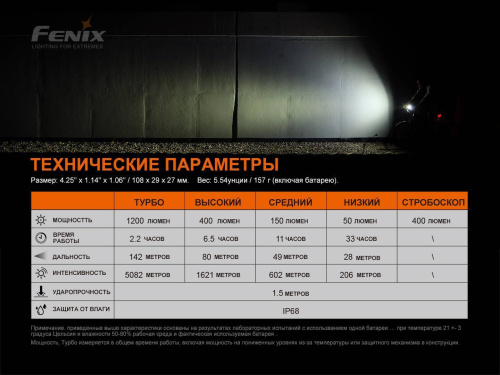 13 Fenix Велофара Fenix BC21R V3.0 фото 4 13 Fenix Велофара Fenix BC21R V3.0 фото 4