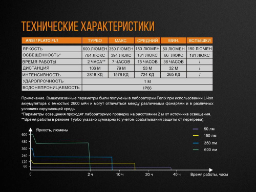 13 Fenix ВелофараBC25R Cree XP-G3 фото 17 13 Fenix ВелофараBC25R Cree XP-G3 фото 17